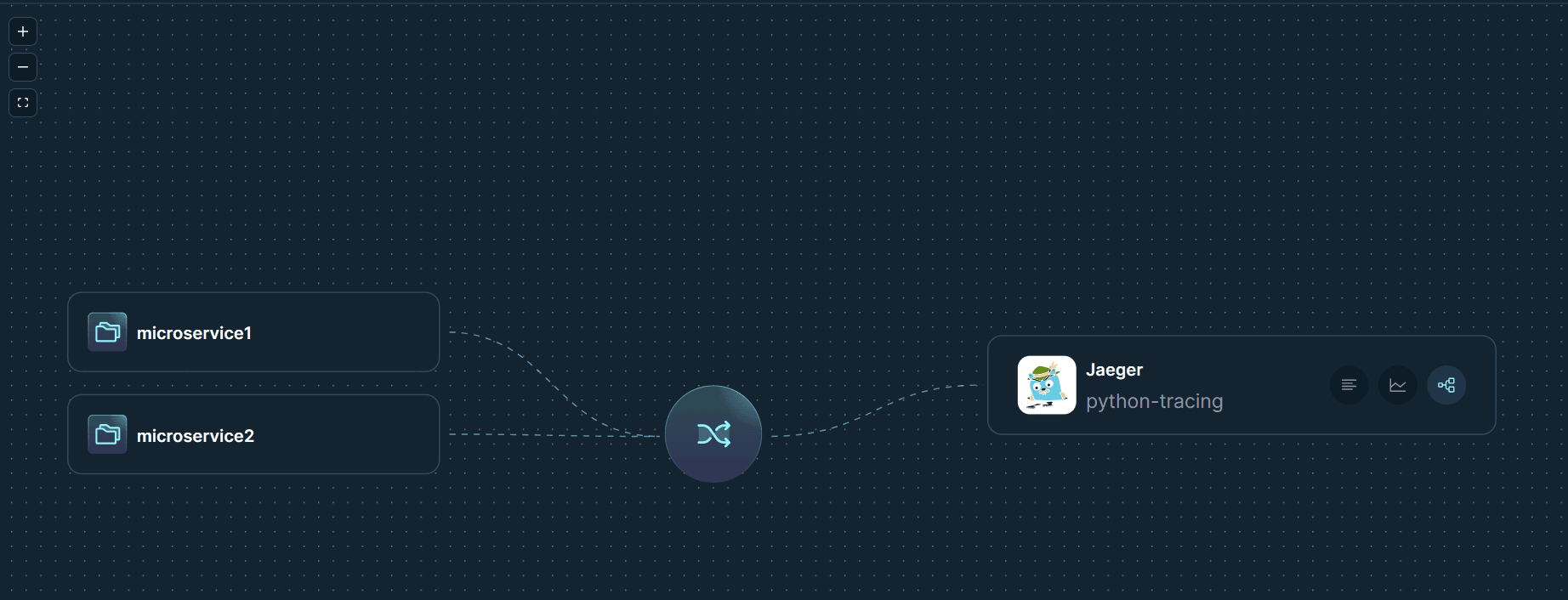 Odigos tool setup to send traces to Jaeger Tracing