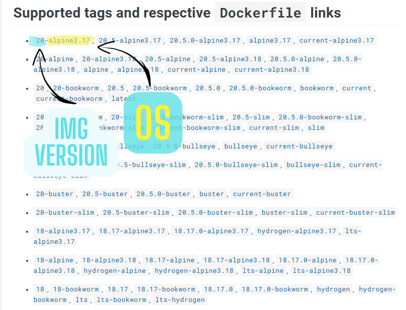 Best Practice 1 - Docker Image with OS